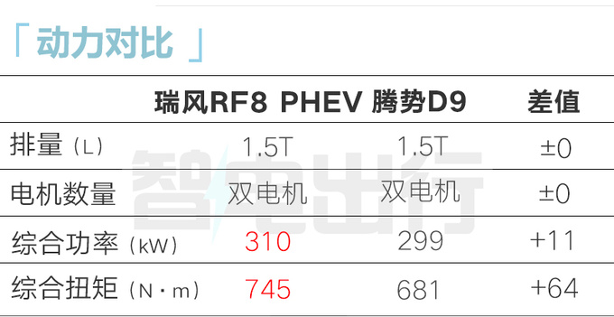 江淮瑞风RF8鸿蒙版4月25日上市预售20.99万起-图3