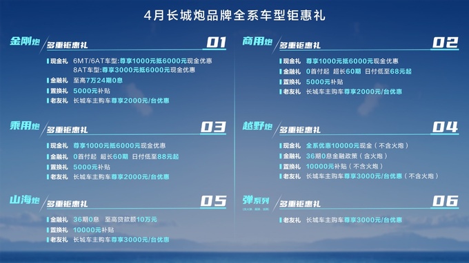 长城炮1000万元圆梦基金重磅来袭 大力仑同款梦中情车轻松购-图2