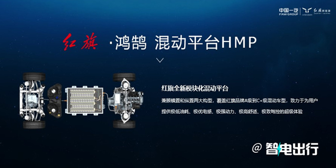 红旗发布阩旗531战略发力纯电+混动+智能3大平台-图7