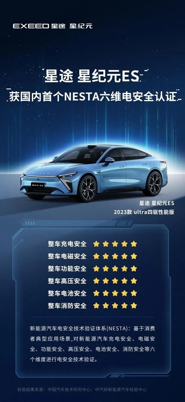 造车3年vs 30年星纪元ES和小米SU7谁更值得买差距一目了然-图4