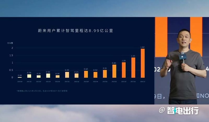 蔚来全域领航辅助4月30日交付 目标比人驾安全10倍-图2
