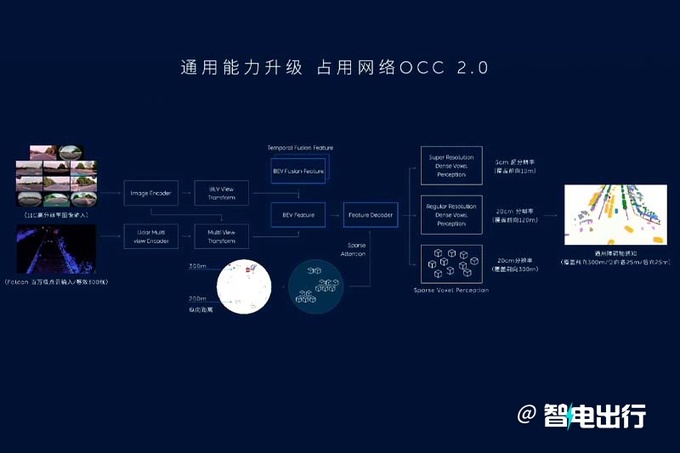 蔚来全域领航辅助4月30日交付 目标比人驾安全10倍-图8