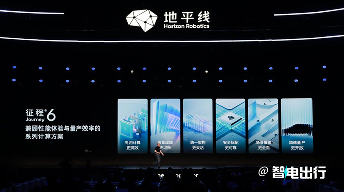 地平线征程6发布比亚迪/理想首搭 四季度交付-图1