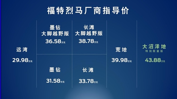 烈马震撼上市灵魂车型悉数到位福特能为中国车市带来什么-图5