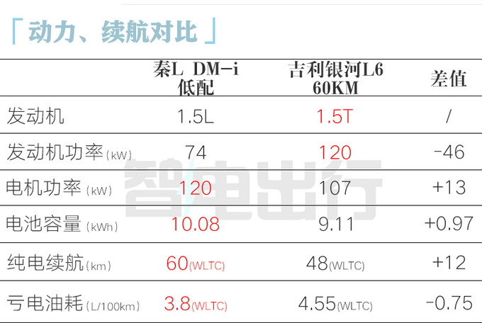 比亚迪4S店秦L盲订 5月29日上市百公里2.9L油-图17