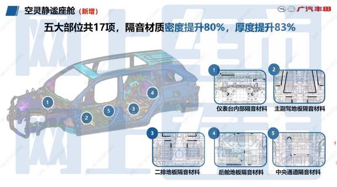 丰田4S店新款汉兰达六月上市配置升级 会降价吗-图5