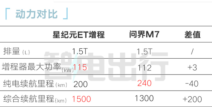 降x.x万星途星纪元ET售xx.xx万起 预定量超x.x万-图2