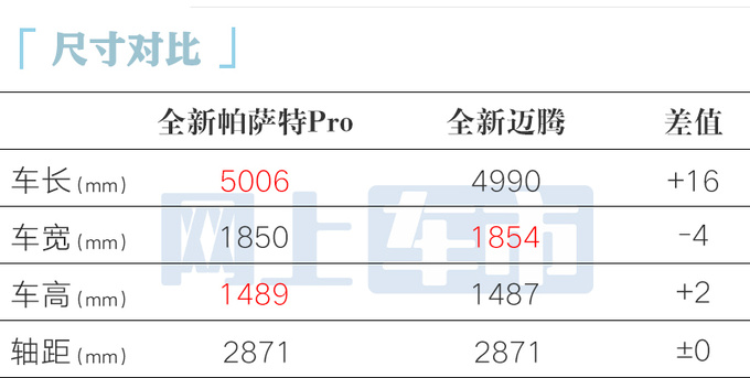 大众帕萨特Pro新老同售双外观设计 下半年上市-图2