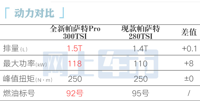 大众帕萨特Pro新老同售双外观设计 下半年上市-图3