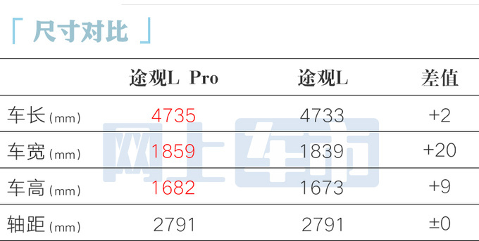 贾健旭大众途观L Pro 5月15日上市新老同堂销售-图5