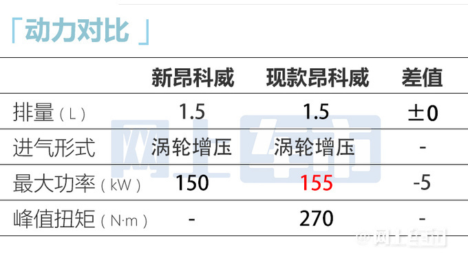 别克新昂科威到店销售或5天后上市卖23.09万起-图2