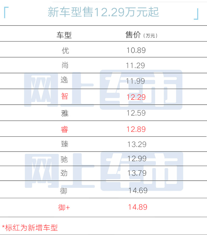 奇瑞新艾瑞泽8疑似价格曝光配置升级+增8AT-图1