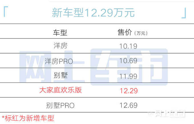 降4千捷途新X90 PLUS售12.29万 取消16项配置-图6