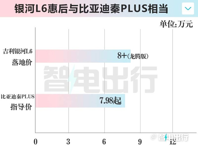 吉利银河L6运动版曝光现款4S店优惠超4万-图5