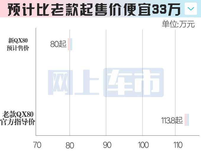 英菲尼迪新QX80停售V8动力销售12月上市卖80万-图6