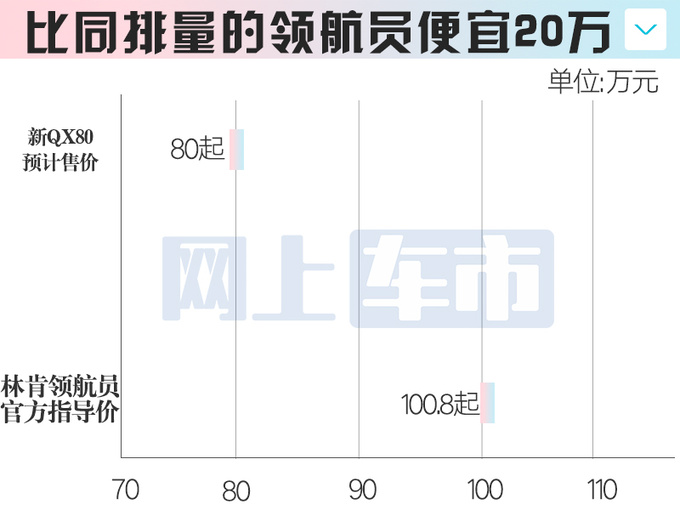 英菲尼迪新QX80停售V8动力销售12月上市卖80万-图7