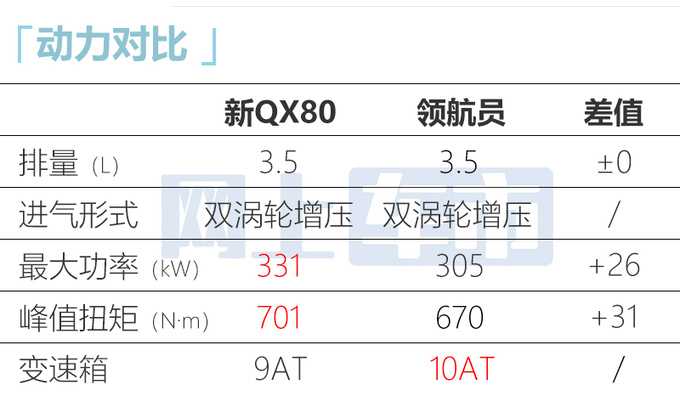 英菲尼迪新QX80停售V8动力销售12月上市卖80万-图14