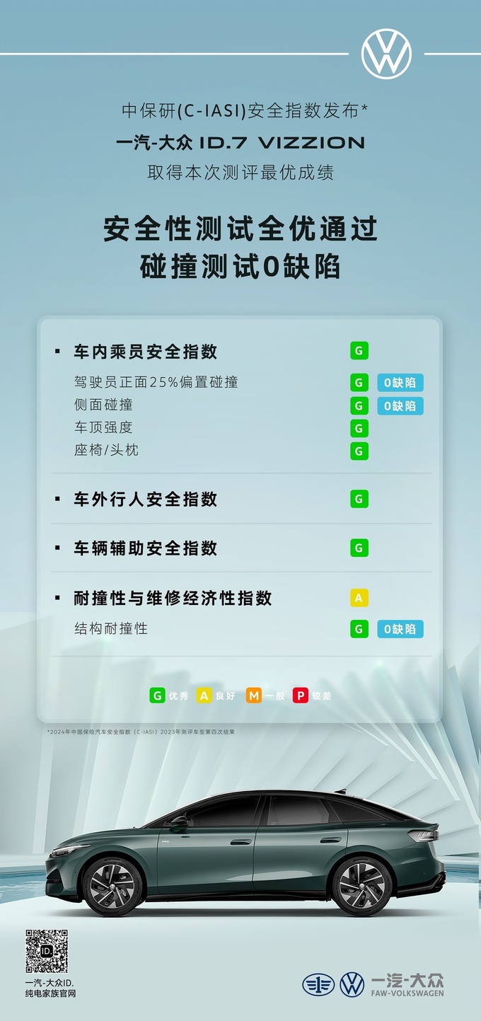 碰撞测试0缺陷一汽-大众ID.7 VIZZION全优通过中保研安全性测试-图1