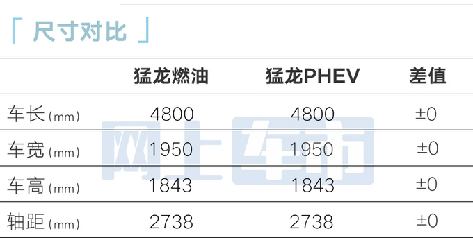哈弗猛龙燃油版配置曝光换直瀑中网 预计14万起售-图7