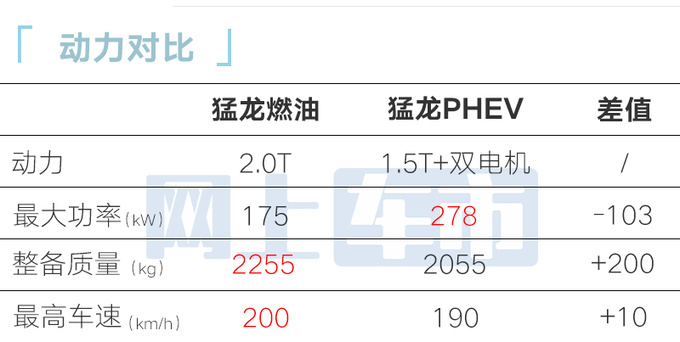 哈弗猛龙燃油版配置曝光换直瀑中网 预计14万起售-图3