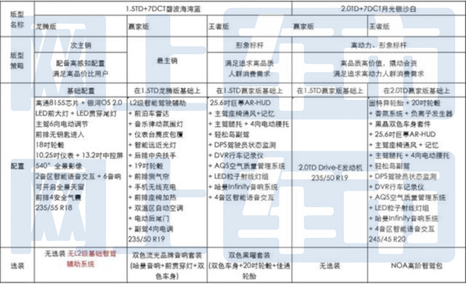 吉利新博越L五月19日上市大降价 内饰造型调整-图6