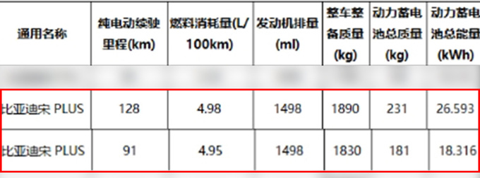 比亚迪新宋PLUS混动配置曝光或升级悬挂 搭DM5.0-图1