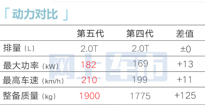 现代4S新胜达8月30日上市尺寸减小 卖18.98万-图27