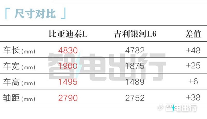 比亚迪秦L实车到店5月28日上市 预计卖10-15万-图10