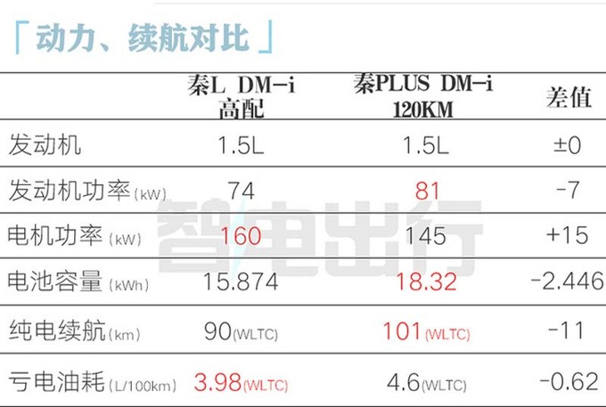 比亚迪秦L实车到店5月28日上市 预计卖10-15万-图18