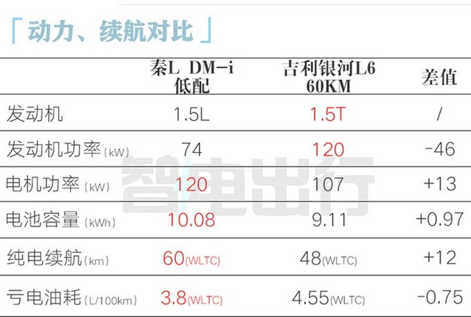 比亚迪秦L实车到店5月28日上市 预计卖10-15万-图19