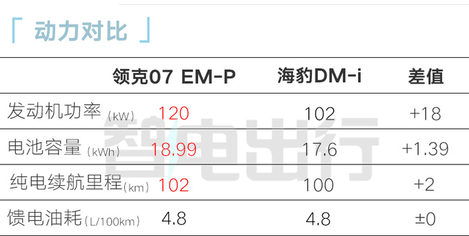 比预售更便宜领克07 EM-P售xx.xx万起 订单破万-图14