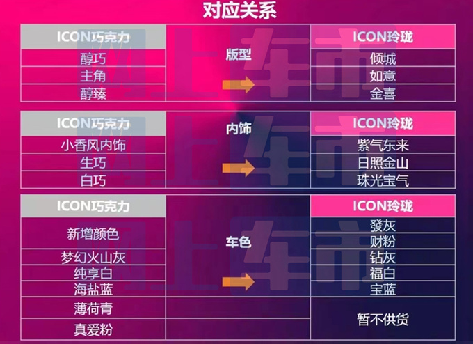 吉利新ICON配置曝光销售预计卖9.69-11.69万-图4