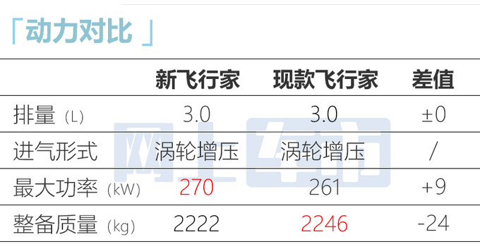 林肯销售新飞行家或10月上市外观动力大升级-图10