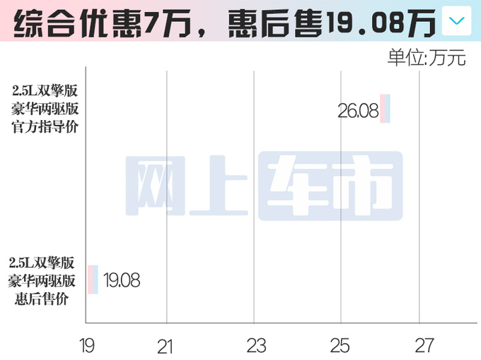 丰田新凌放8月上市内饰升级 4S店5月价格大跳水-图7