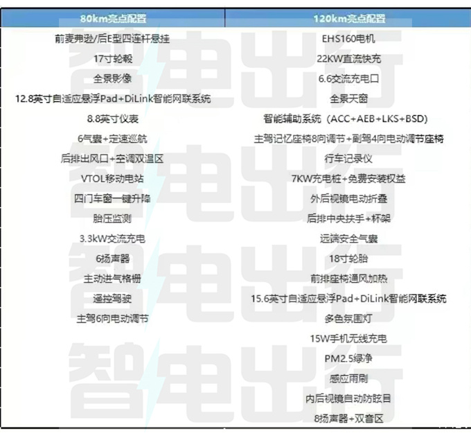 比亚迪海豹06配置曝光4S店7天后上市 卖11万-图1