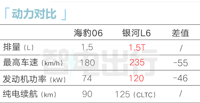 比亚迪海豹06配置曝光4S店5月28日上市 卖11万起-图11