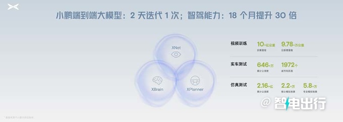 小鹏AI天玑系统推送座舱智驾升级 新车6月亮相-图4