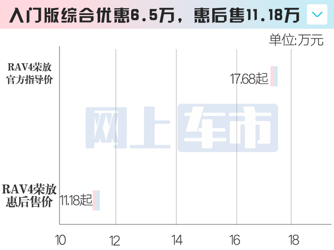 丰田新RAV4荣放8月上市增新内饰配色现款优惠7万-图6