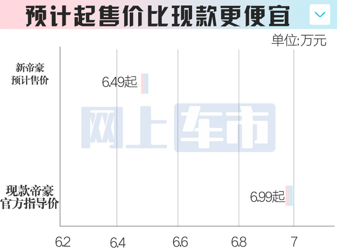 吉利新帝豪核心配置曝光4S店换新前脸卖6.49万-图7