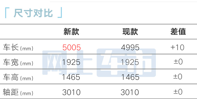捷尼赛思新G80 6月1日上市车身加长 屏幕尺寸提升-图6