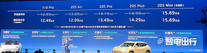 限时最高降7000元东风风神L7售12.49万-15.69万元-图1