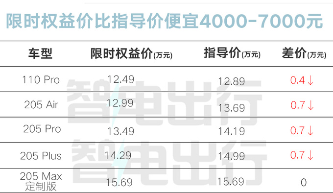 最高降7000元东风风神L7限时售12.49万-15.69万-图1