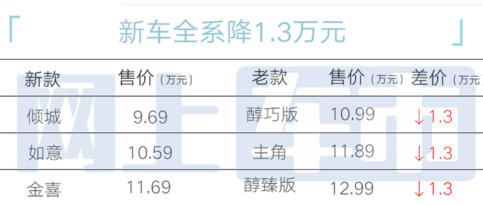 降1.3万吉利ICON玲珑限时售9.49万起 配置升级-图2