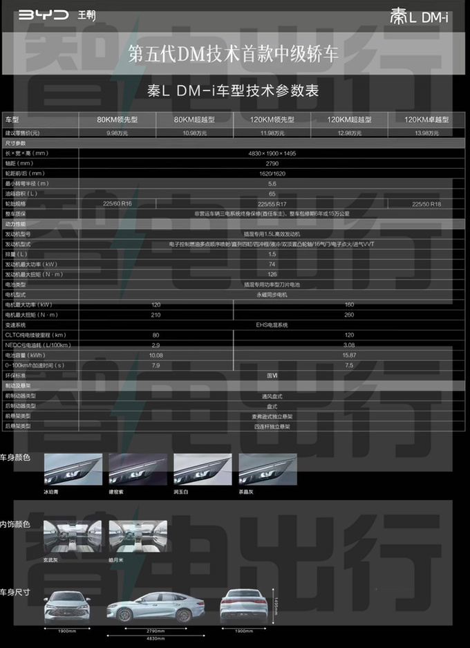比亚迪秦L疑似价格曝光卖9.98万起 比秦PLUS贵2万-图4