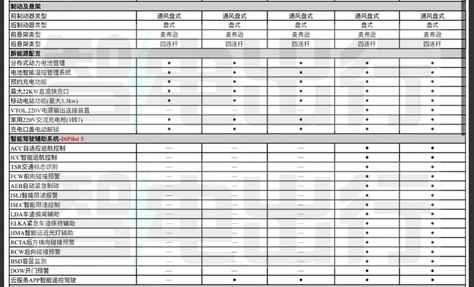 比亚迪海豹06DM-i配置曝光亏电百公里2.9L油-图2
