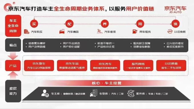 雷军之后刘强东重仓汽车-图7