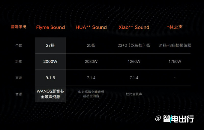 吉利发新智能座舱+自研音响银河E5星舰率先搭载-图15