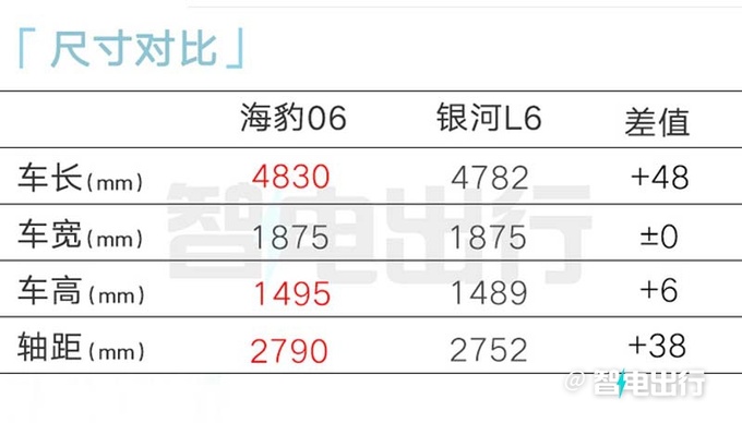 比亚迪海豹06售X.XX-XX.XX万元纯电续航120km-图4