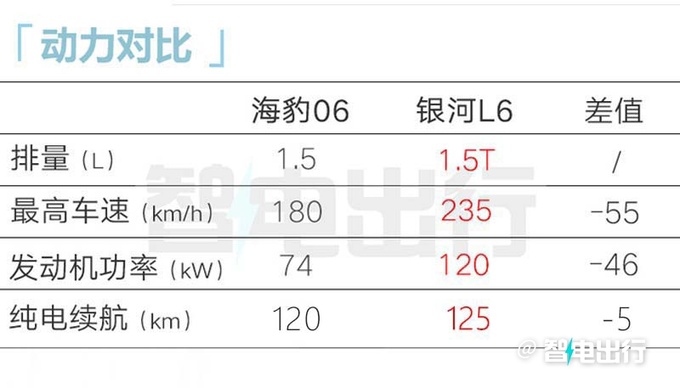 比亚迪海豹06 DM-i售9.98万起满油满电续航2100km-图6