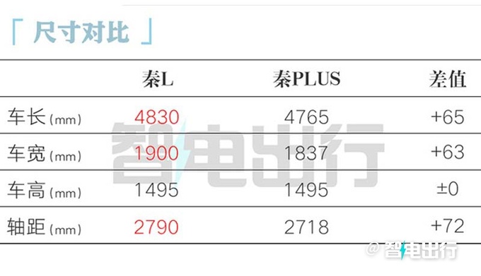 比亚迪秦L售X.XX-XX.XX万元综合续航超2000km-图6